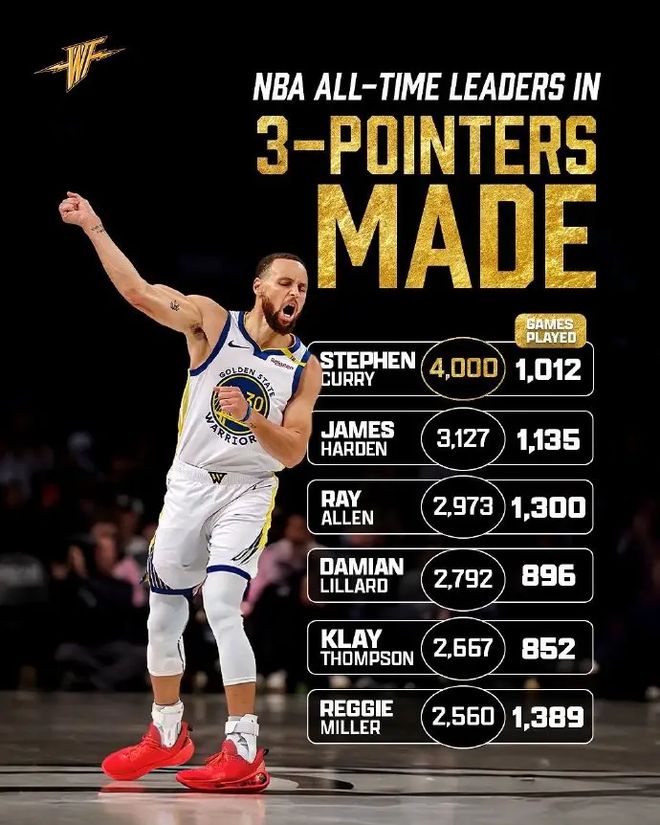 关于库里连续十场比赛得分超过高光表现,曼联挑战极限!的信息 关于库里连续十场比赛得分超过高光表现,曼联挑战极限!的信息